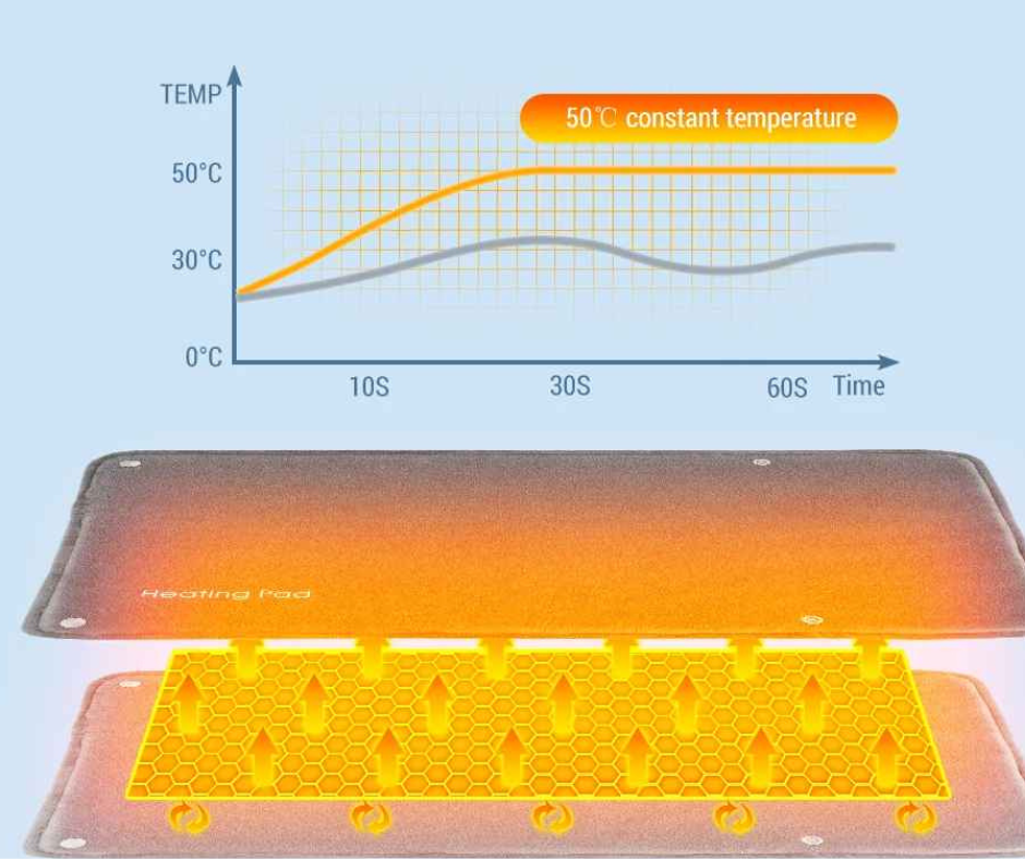 Almohadilla Manta Eléctrica Térmica