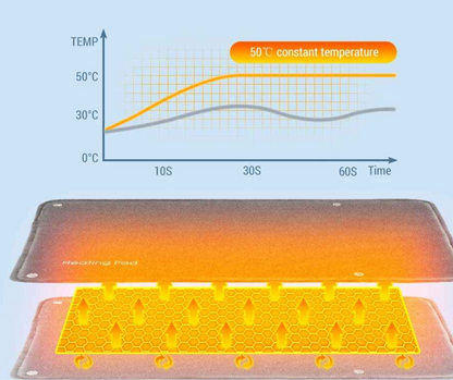 Almohadilla Manta Eléctrica Térmica